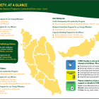 At a glance - 2011